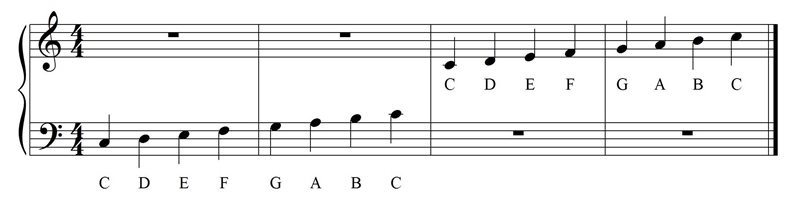 With the circle of Fifths, my music teacher is asking why it would be F# on one end-example-1