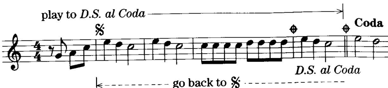 What does a coda appear in a musical score? answer.com?-example-1