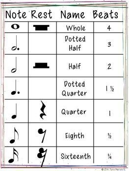 How many beats are in half notes.-example-1