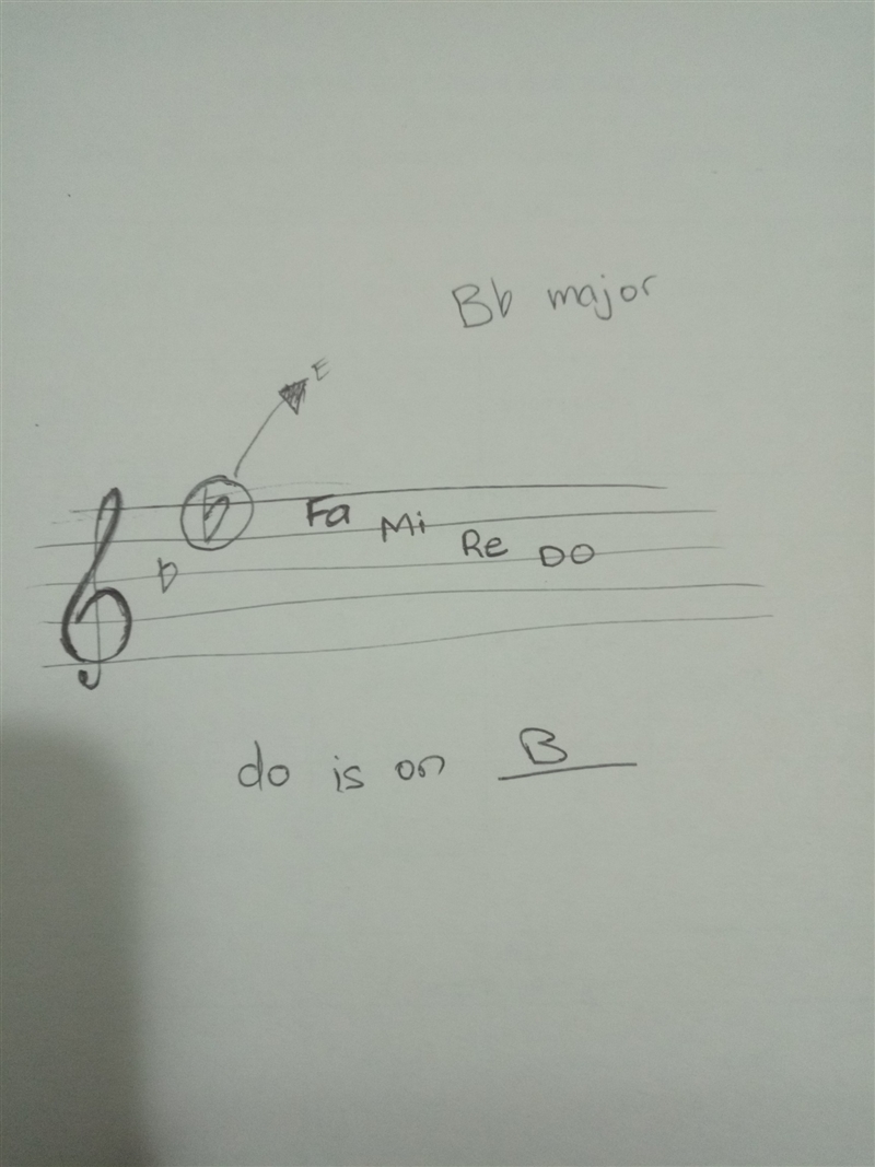 For the exercise below, show your work to determine the key. (music!)-example-2