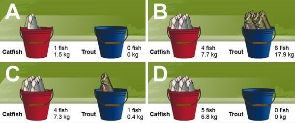 Four fishermen fished for the same amount of time in different ponds. Which catch-example-1