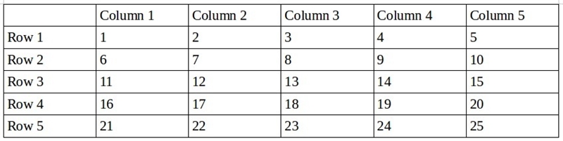 Part a how many plants x should she plant in each row so that her 25 plants end up-example-1