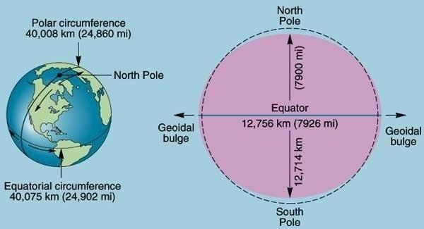 How many times bigger is the earth than a nucleus.-example-2