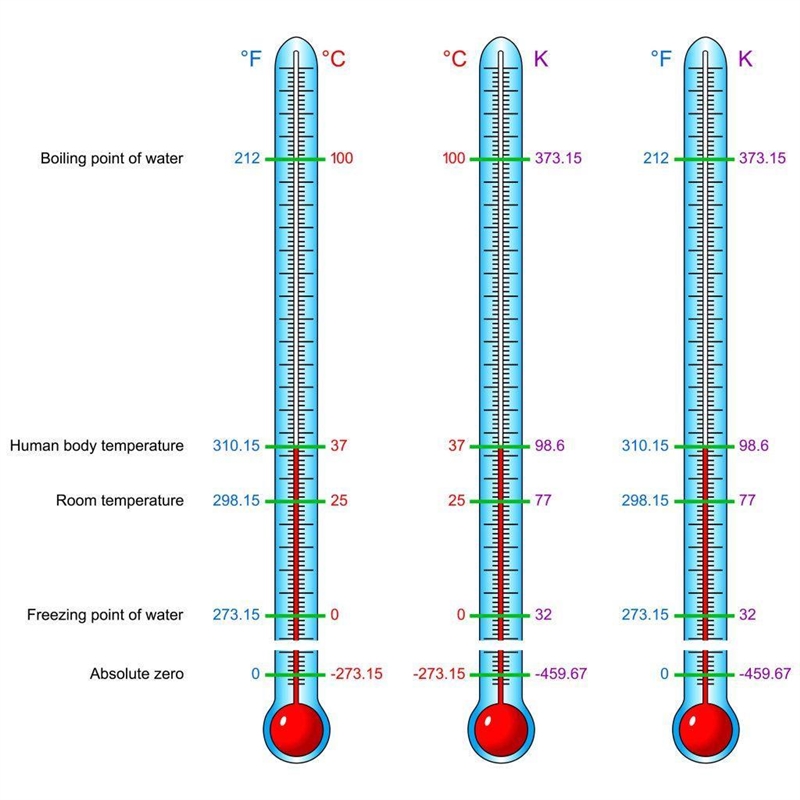 If the body temperature of a person is recorded as 37 degrees Celsius, what is the-example-1