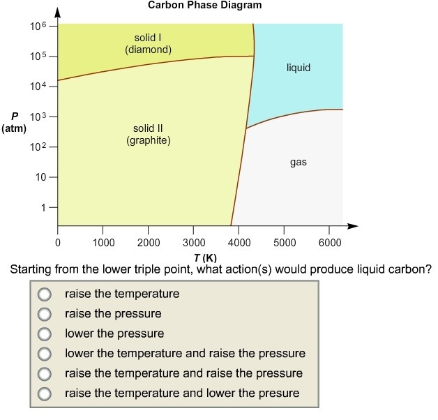 Starting from the lower triple point what actions) would produce liquid carbon-example-1