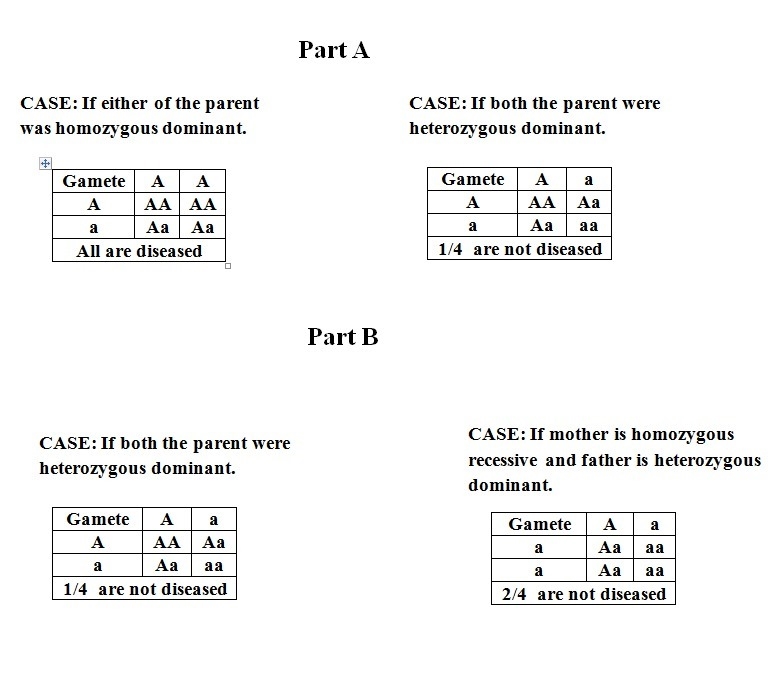 In the pedigree shown, the presence of a dominant autosomal genetic disorder is indicated-example-1