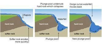 At a location, rainwater runs off the face of a cliff that is 15 meters high. How-example-1