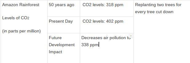 To make the future development more eco-friendly and decrease air pollution, choose-example-1