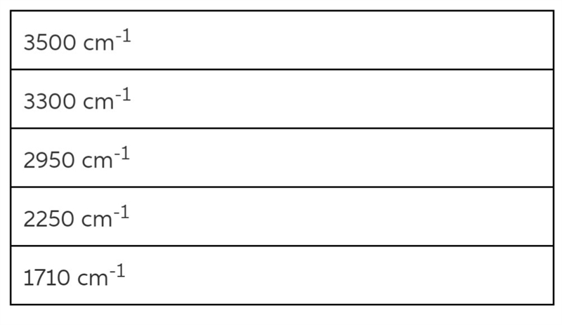 What ir absorption is characteristic of the c-h stretch in alkanes?-example-1