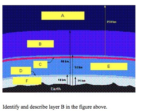 Identify and describe layer B in the figure above.-example-1