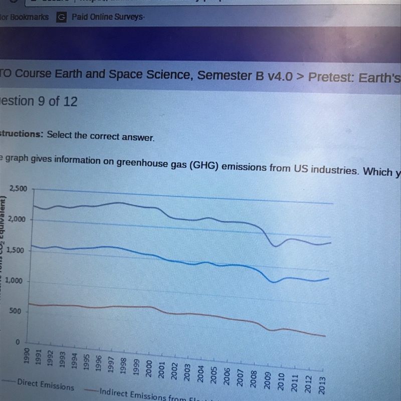 The graph gives information on greenhouse gas (ghg) emissions from US industries. Which-example-1