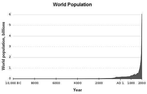 49.A population of pheasants grew until it reached the maximum carrying capacity of-example-2