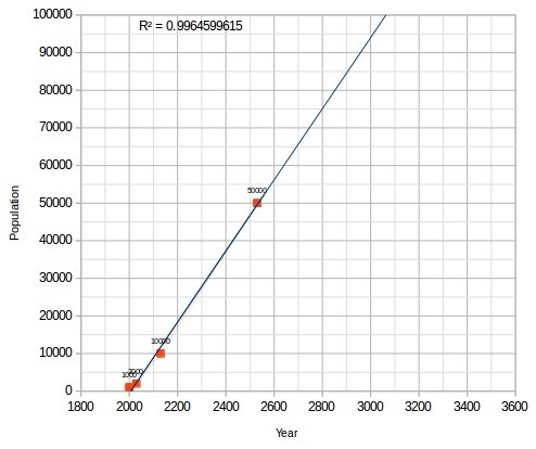 ﻿ Maya is generating a computer simulation to model the rate of recovery of a certain-example-1