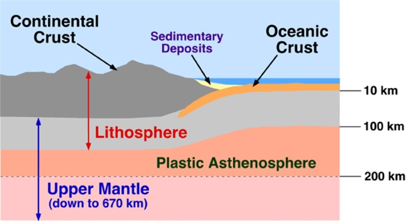 Earths lithosphere is composed of A . The crust only B . The mantel only C . The crust-example-1