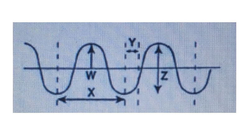 What is the electrical current passing through this ammeter?1 Question 1 options: 7.5 amps-example-2