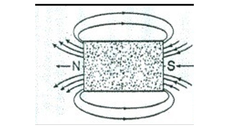 What is the electrical current passing through this ammeter?1 Question 1 options: 7.5 amps-example-3