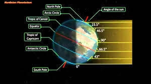 Earth's tilted axis affects the strength of sunlight in different places on earth-example-1