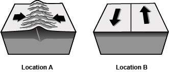 The movement of tectonic plates are shown below: Which statement is most likely true-example-1