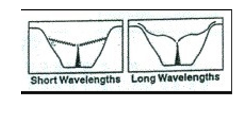 What is the electrical current passing through this ammeter?1 Question 1 options: 7.5 amps-example-5