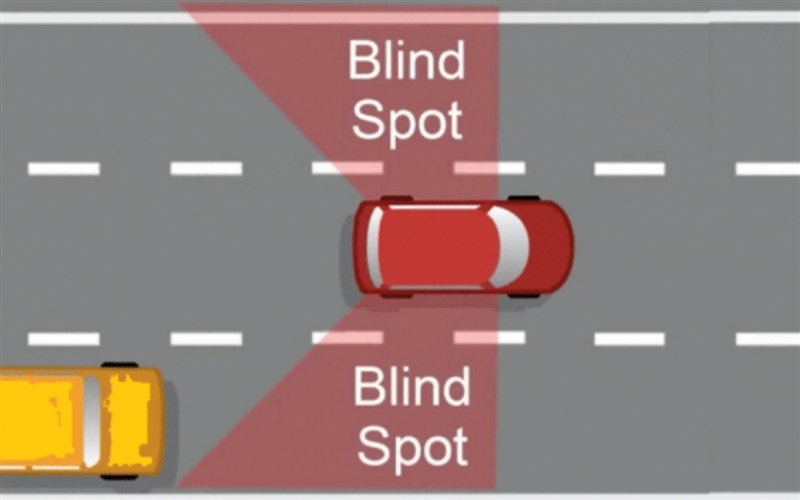 Where are your blind spots located? nj drivers ed?-example-1