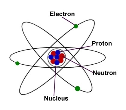 What is the structure of an atom?-example-1