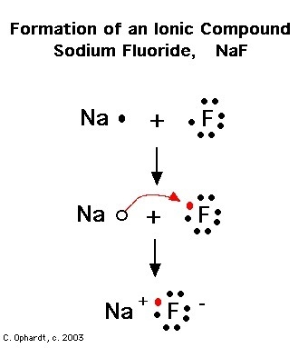 How to draw an ionic bond between sodium and fluorine-example-1