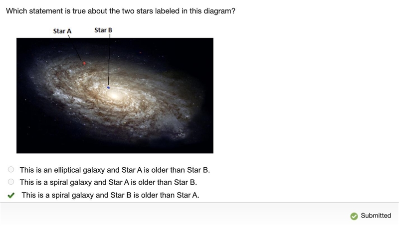 Which statement is true about the two stars labeled in this diagram?-example-1