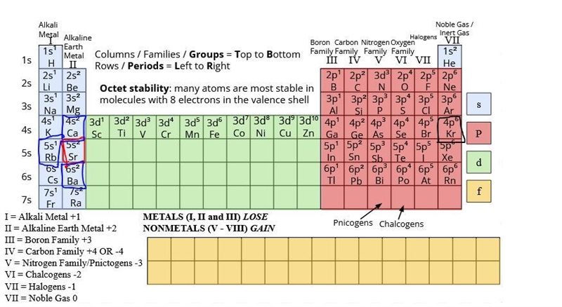 Which of these elements has an electron configuration for kr5s^2-example-2