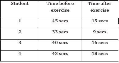 A group of student set up an experiment to test the effects of exercise on the rate-example-1