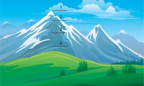 Which area should have the lowest temperatures? A.1 B.2 C.3 D.4-example-1