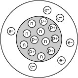 Based on the diagram below, which part of an atom has the greatest mass? A. The nucleus-example-1