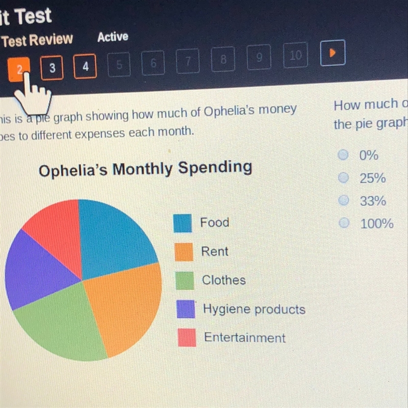 How much of Ophelia’s monthly spending is represented in the pie graph. A: 0% B:25% C-example-1