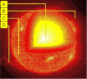 Which layer of the Sun is labeled B in the figure above?-example-1