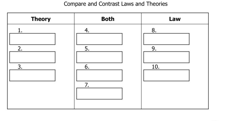 Law vs theory compare and contrast please really need help !!!-example-1