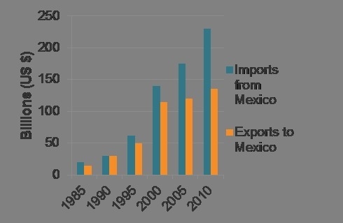 Which statement is supported by information presented in the graph? PLZ HELP ASAP-example-1