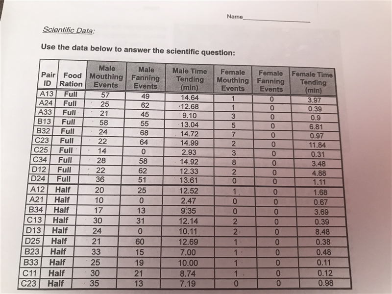 100 POINTS! What are the independent and dependent variables?-example-1