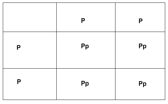 Which two statements are true for the cross illustrated by this Punnet square? ( Can-example-1