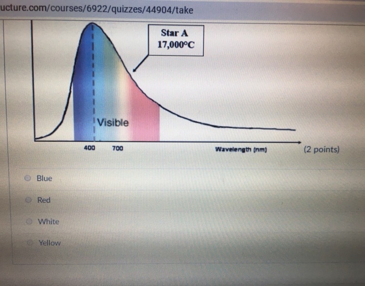 Give the following blackbody curve graph,what color will star A be?-example-1