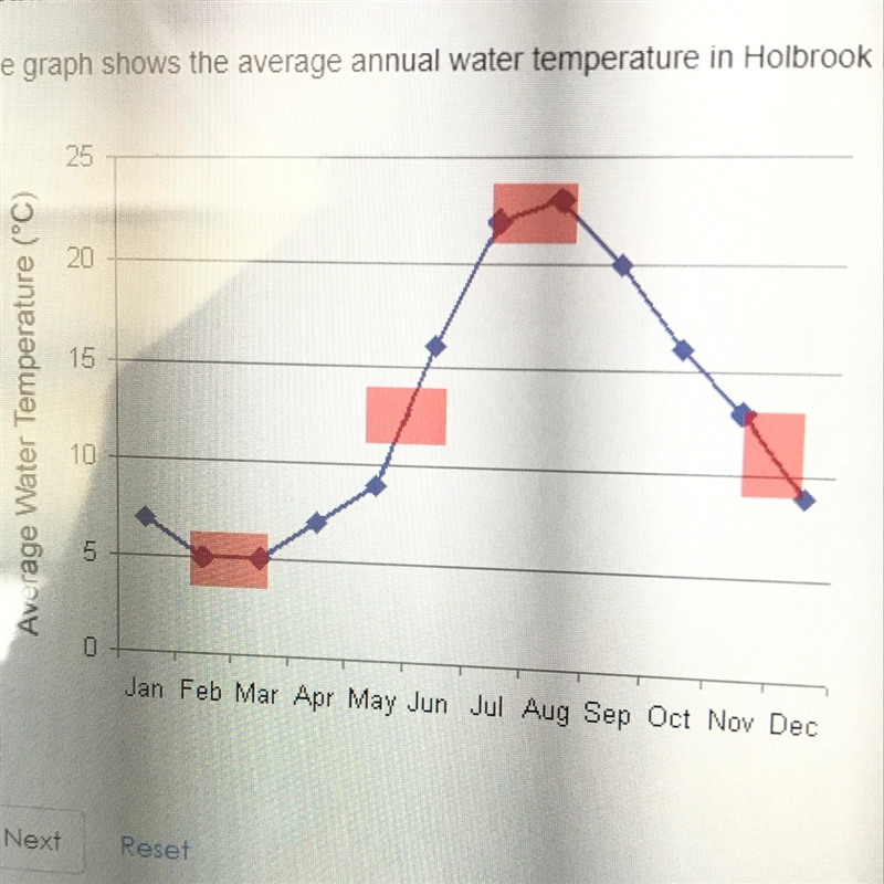 The graph shows the average annual water temperature in Holbrook pond. Which part-example-1