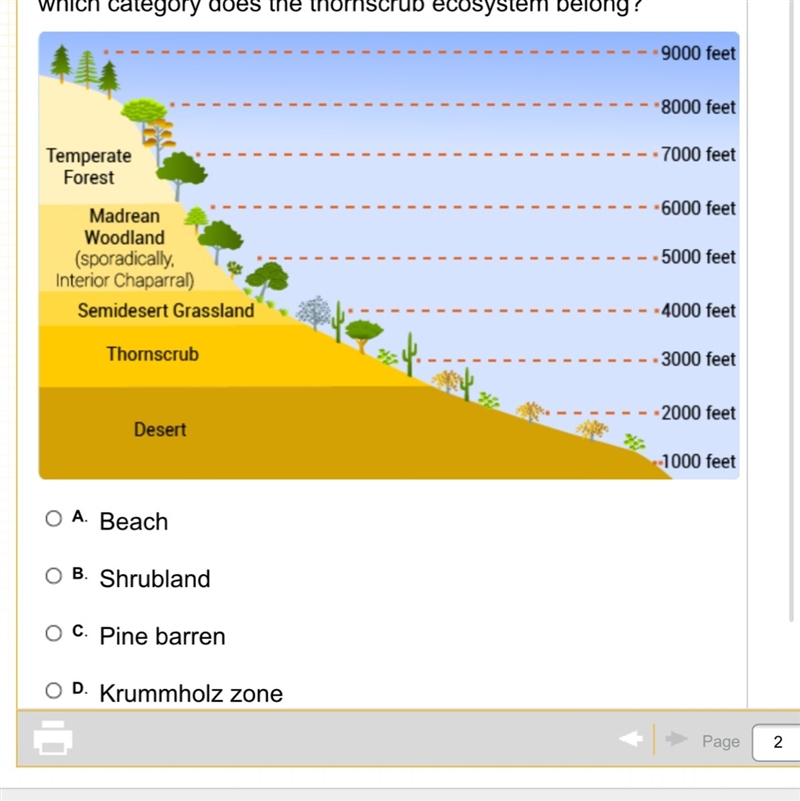 The diagram below shows some relationships between ecosystems near the Sonoran and-example-1