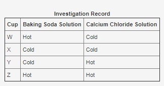 100 POINTS PLEASE HELP!!!!!! During an investigation, equal volumes of hot and cold-example-1