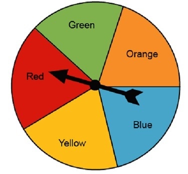 View the spinner. What is the probability that the spinner will land on a red section-example-1