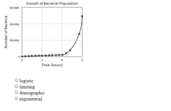 the graph in figure 5.1 shows the growth of a bacterial population which of the following-example-1