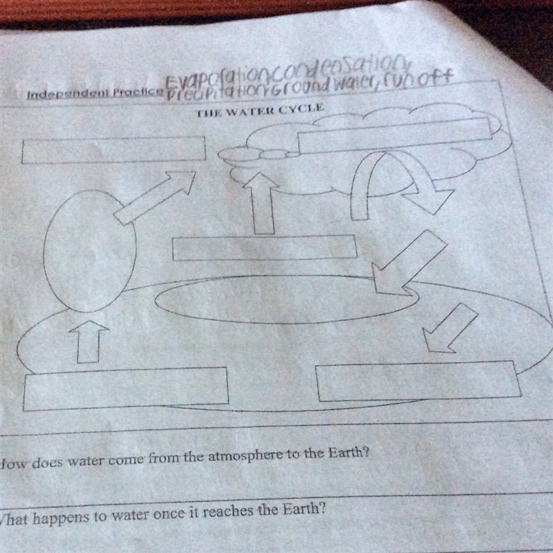 Need help for this water cycle-example-1