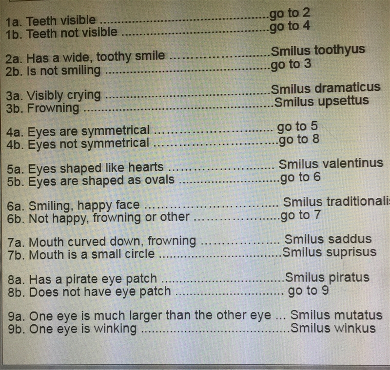 PLEASE HELP ME Use Dichotomous key below to find the name of the species names of-example-1