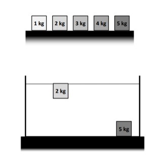 Please help You have 5 blocks that are the same size, but different masses. Which-example-1