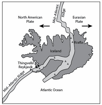 The North American Plate is moving away from the Eurasian Plate, forming the Mid-Atlantic-example-1