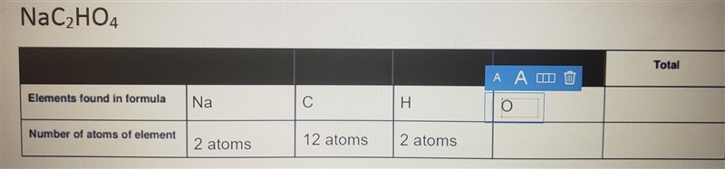 What is the total numbet of atoms in Oxygen? P.S. is the table above right?-example-1