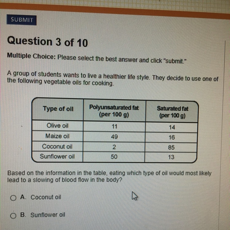 Based on the information in the tank, eating which type of oil would most likely lead-example-1