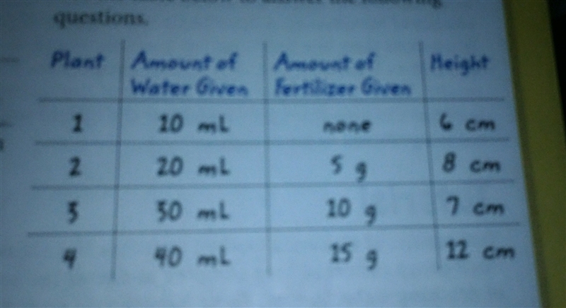 Found the answer thanks, can someone tell me how to remove questions?-example-1